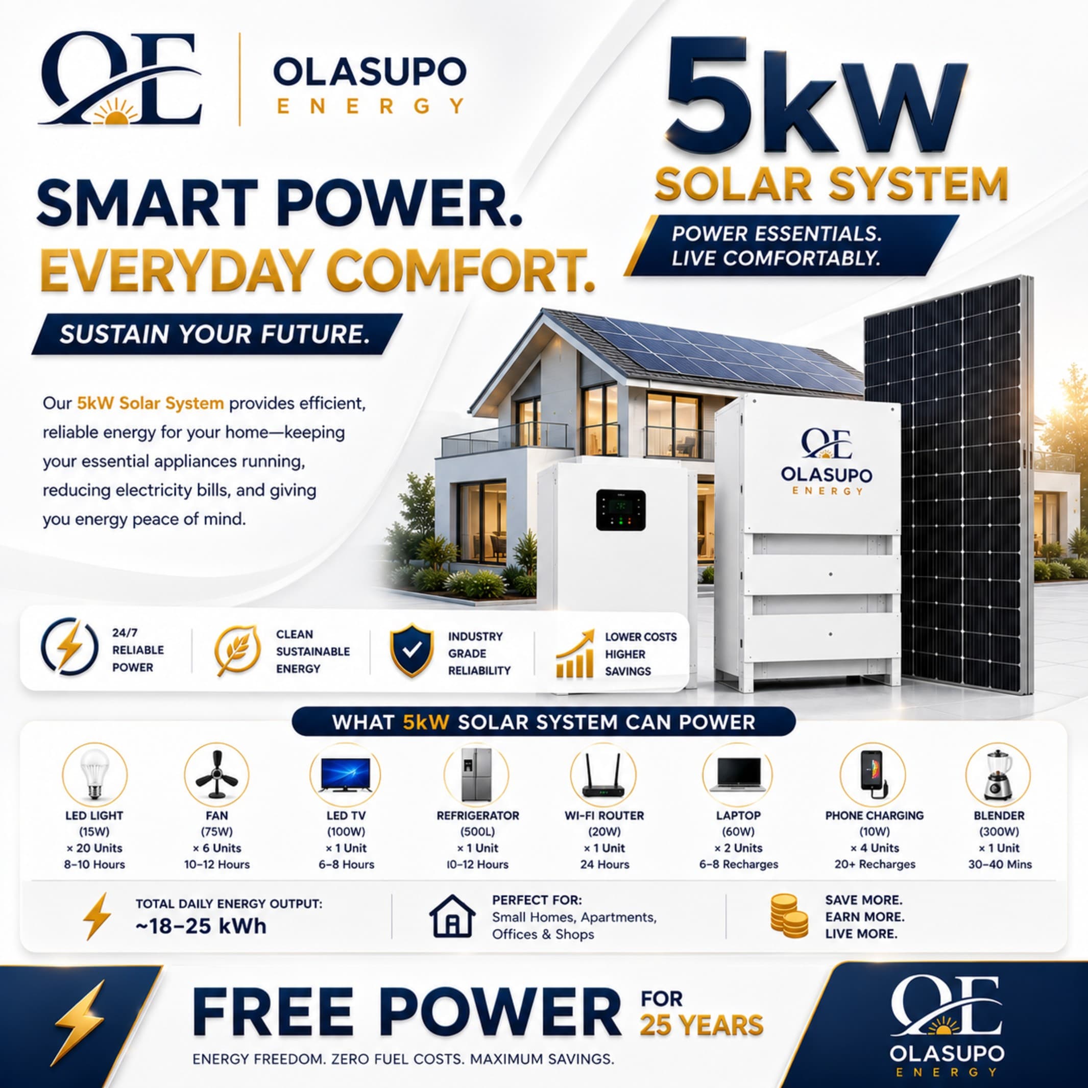5kW solar panel array installed on a Nigerian home rooftop