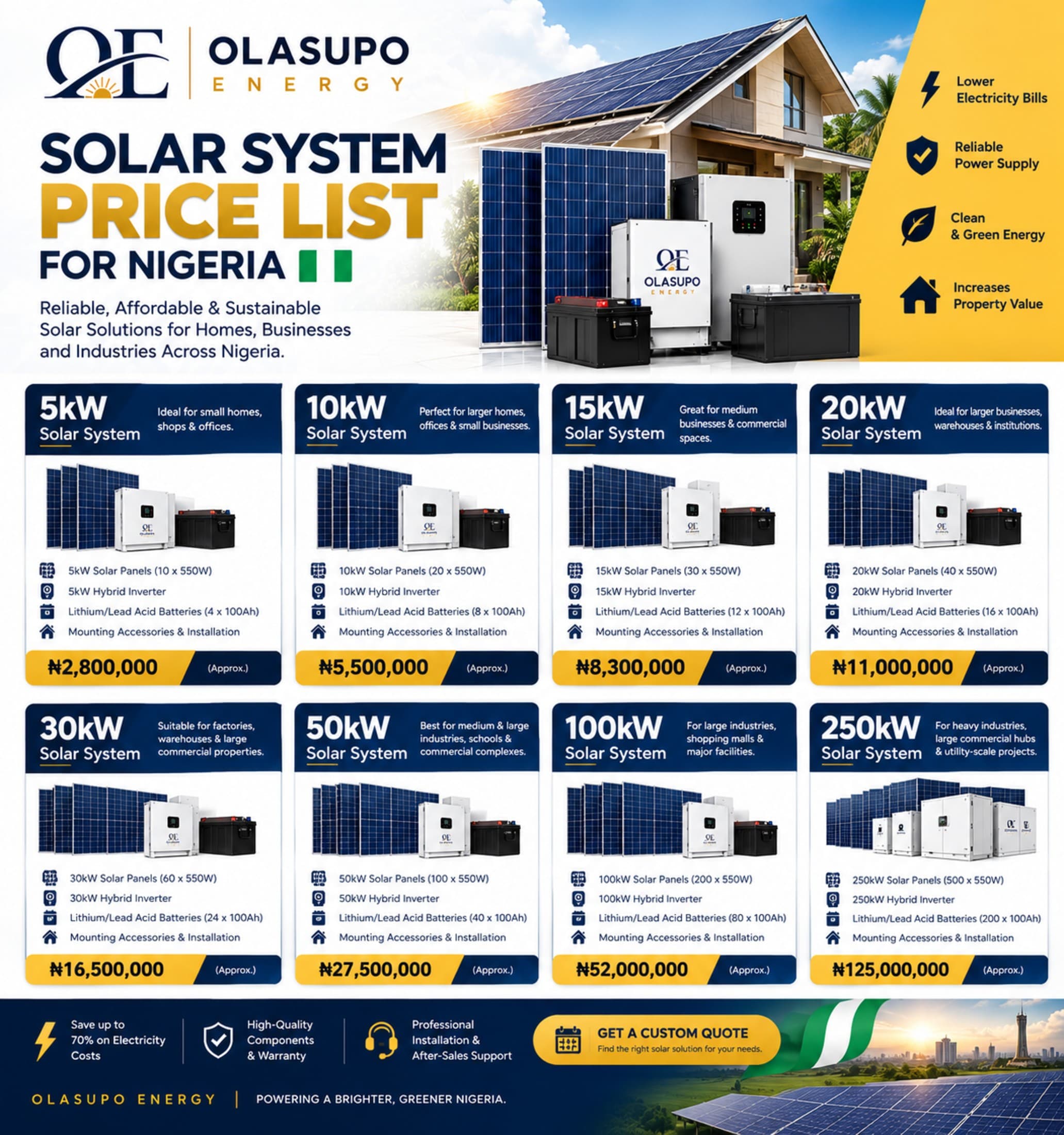 Solar system price list in Nigeria, from 5kW to 5MW
