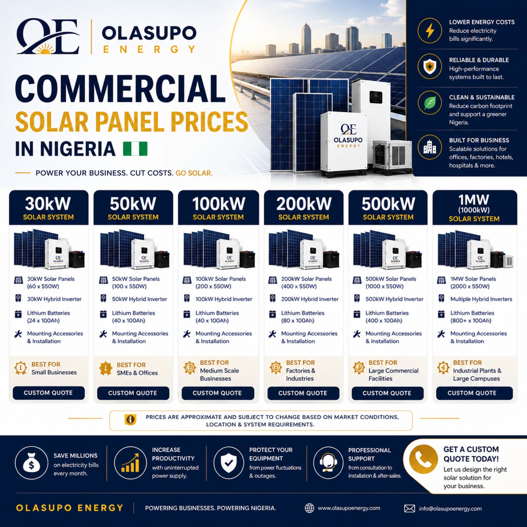 Commercial solar panel pricing in Nigeria — per watt and per panel breakdown